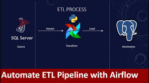 ETL Pipeline: front & backend