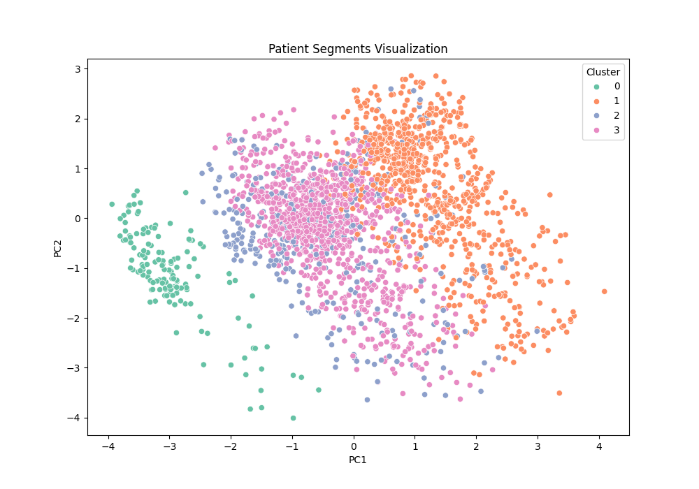 Unlocking Insights in Healthcare